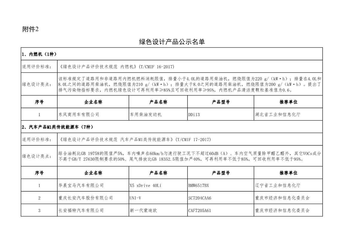 2022年度绿色制造名单公示！(图37)
