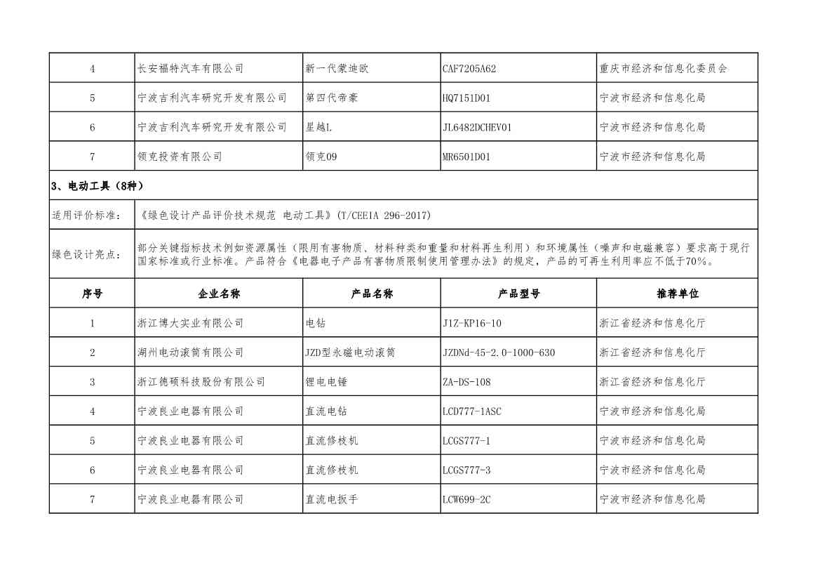 2022年度绿色制造名单公示！(图38)
