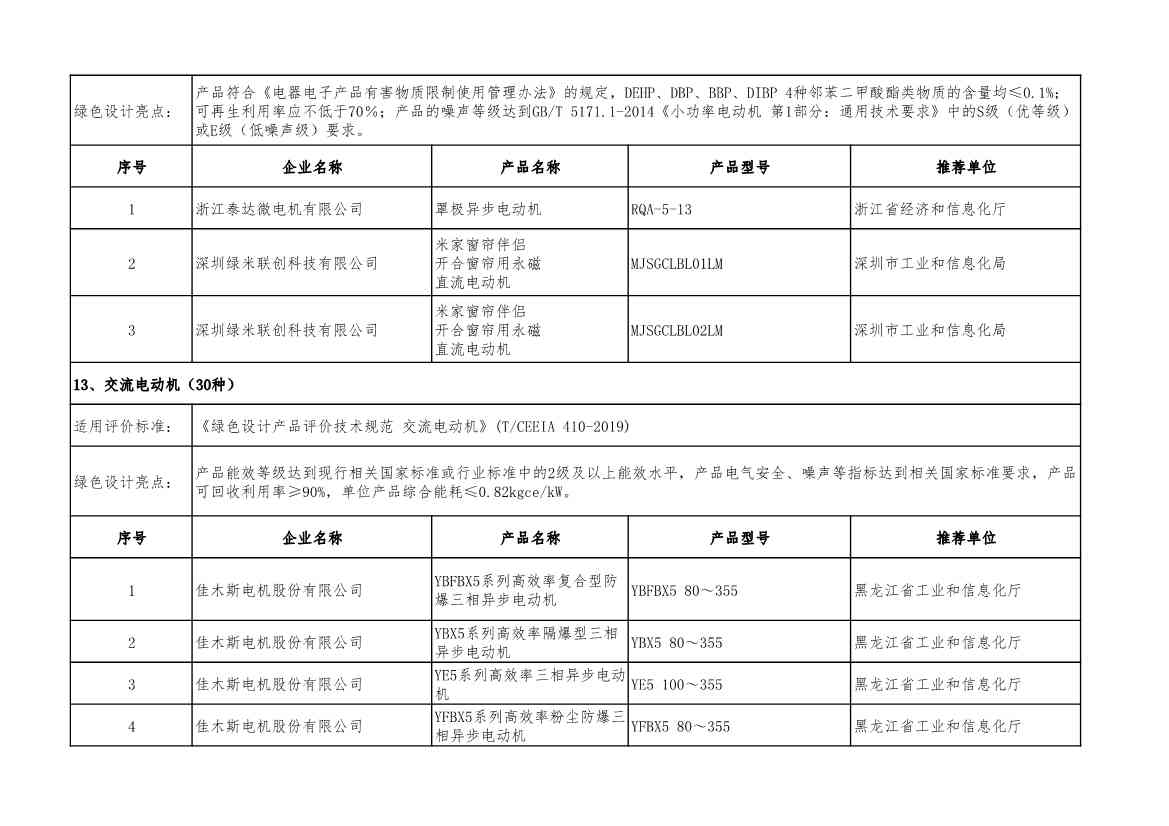 2022年度绿色制造名单公示！(图44)
