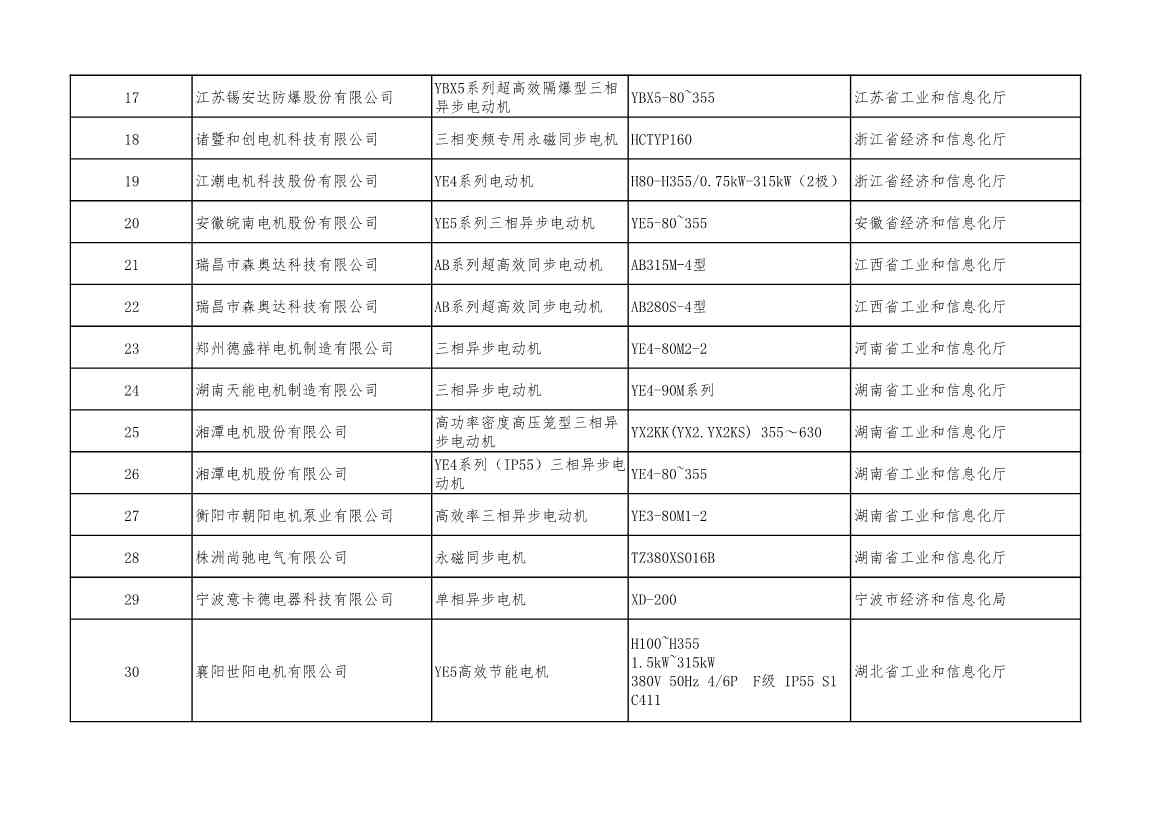 2022年度绿色制造名单公示！(图46)