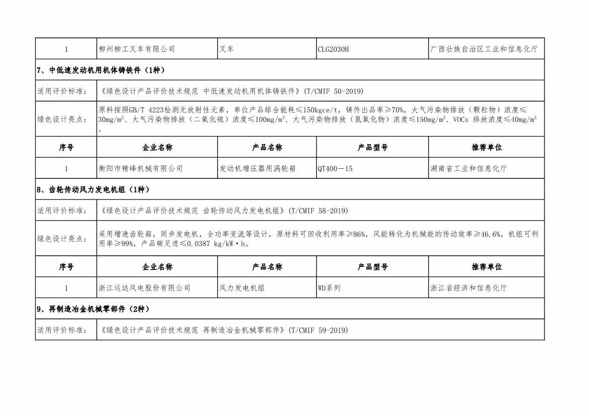 2022年度绿色制造名单公示！(图41)