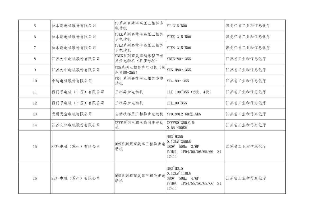 2022年度绿色制造名单公示！(图45)