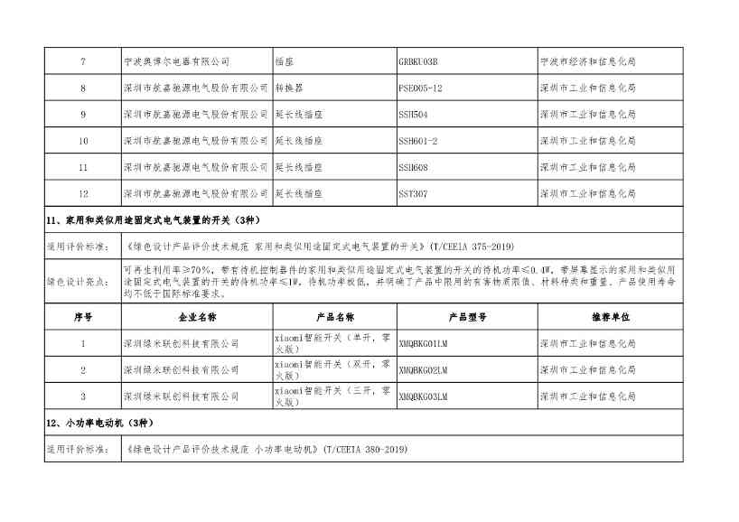 2022年度绿色制造名单公示！(图43)