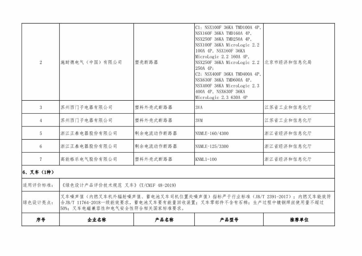 2022年度绿色制造名单公示！(图40)