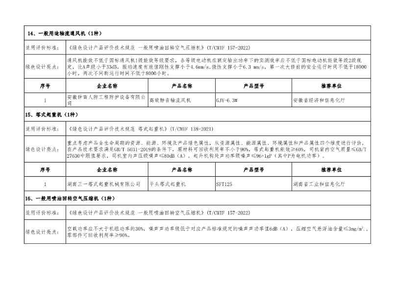 2022年度绿色制造名单公示！(图47)