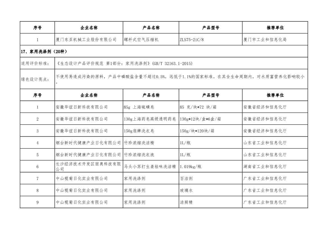 2022年度绿色制造名单公示！(图48)