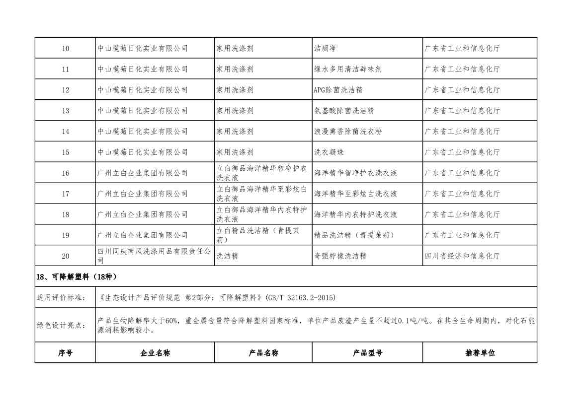 2022年度绿色制造名单公示！(图49)