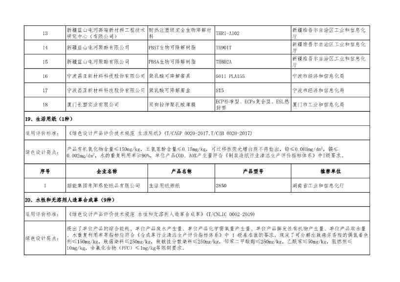 2022年度绿色制造名单公示！(图51)