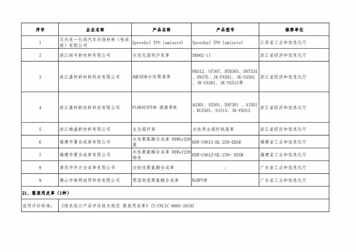 2022年度绿色制造名单公示！(图52)