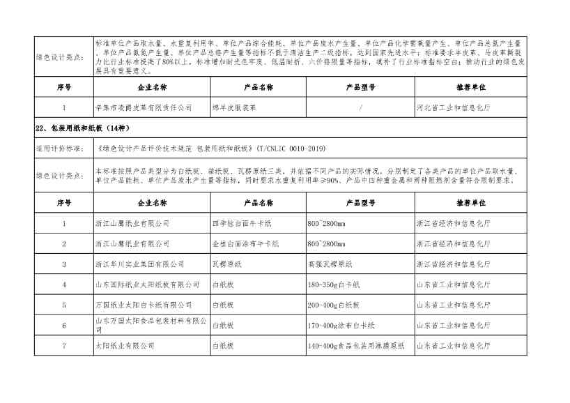 2022年度绿色制造名单公示！(图53)