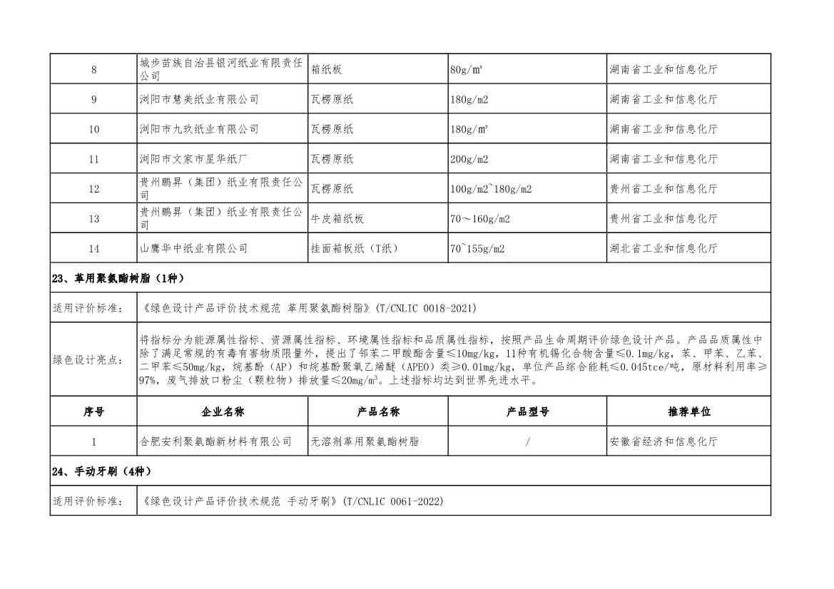 2022年度绿色制造名单公示！(图54)