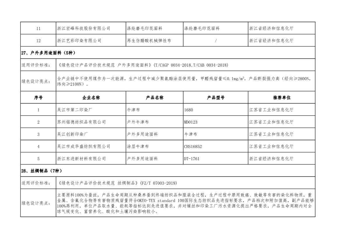 2022年度绿色制造名单公示！(图57)