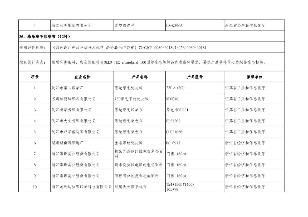 2022年度绿色制造名单公示！(图56)