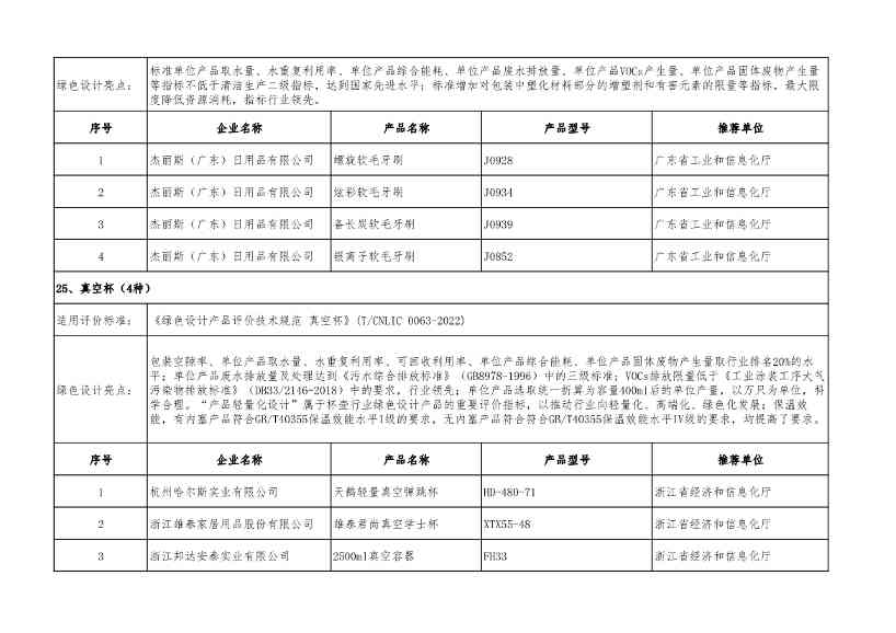 2022年度绿色制造名单公示！(图55)