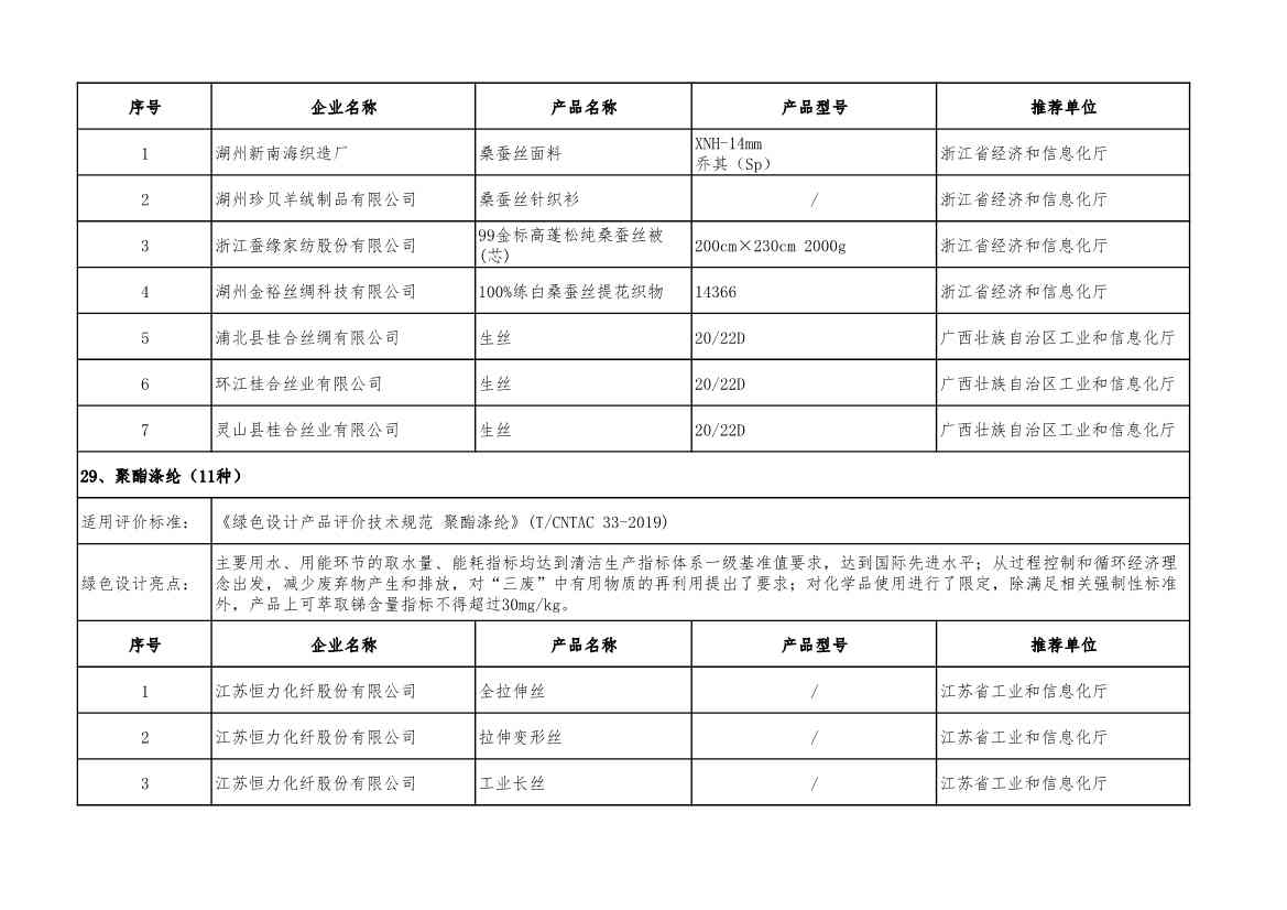 2022年度绿色制造名单公示！(图58)