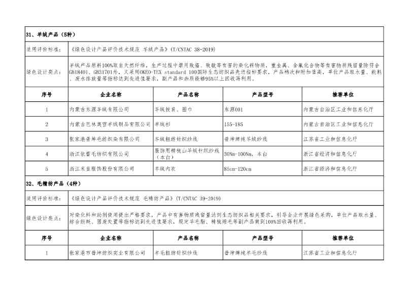 2022年度绿色制造名单公示！(图60)