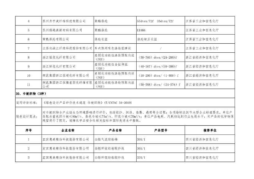2022年度绿色制造名单公示！(图59)
