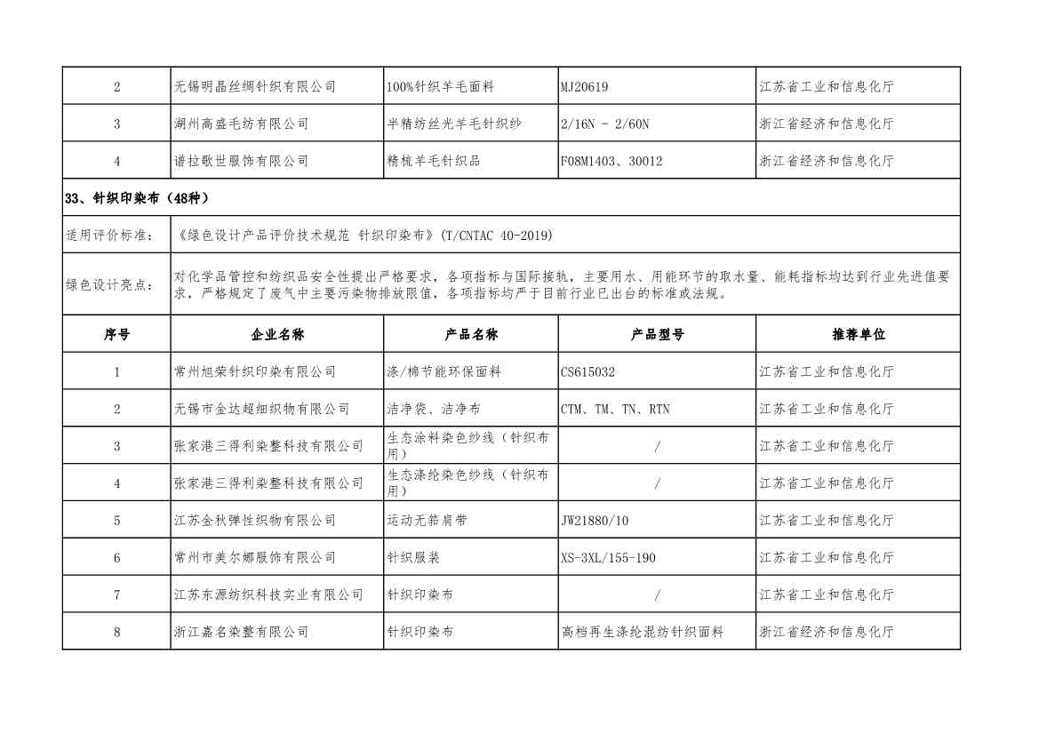 2022年度绿色制造名单公示！(图61)