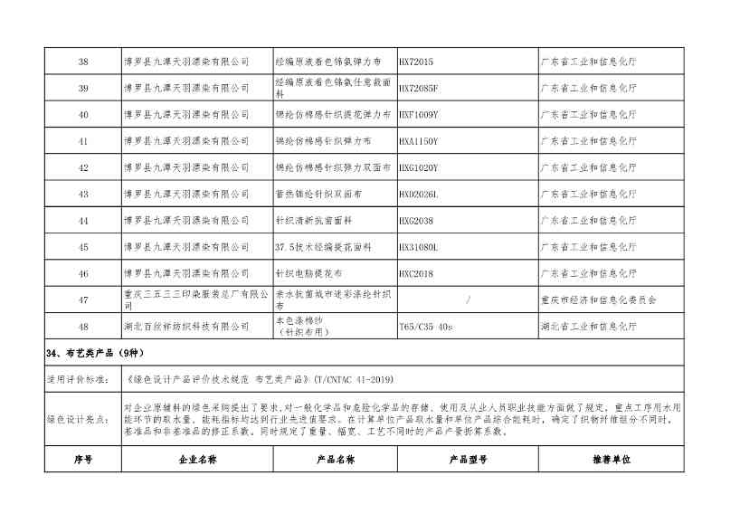 2022年度绿色制造名单公示！(图64)