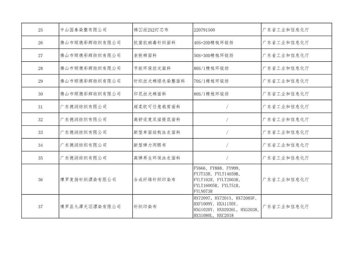 2022年度绿色制造名单公示！(图63)