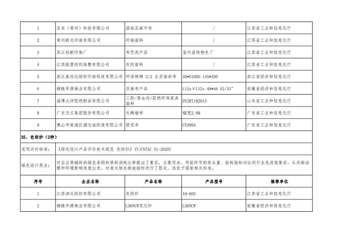 2022年度绿色制造名单公示！(图65)