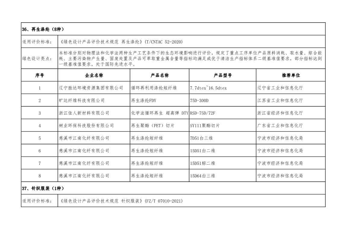 2022年度绿色制造名单公示！(图66)