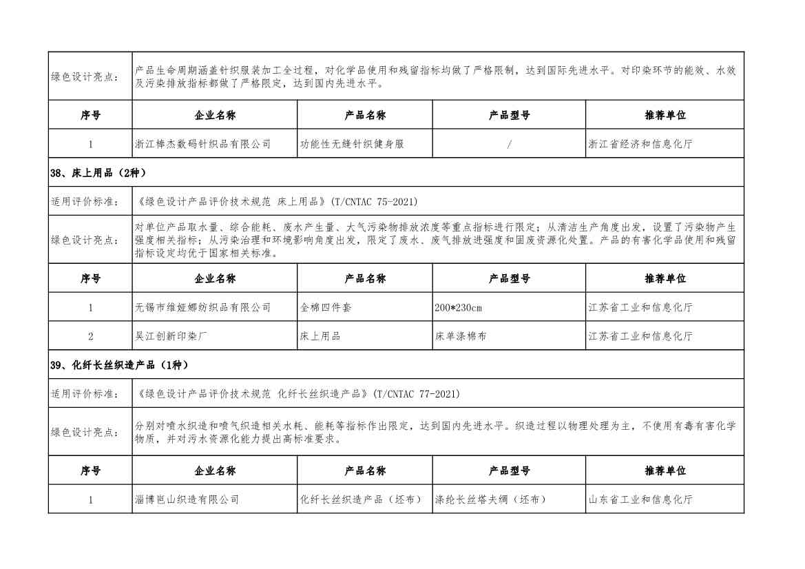2022年度绿色制造名单公示！(图67)