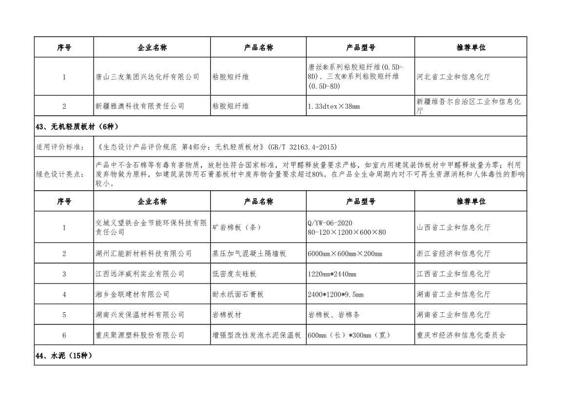 2022年度绿色制造名单公示！(图70)