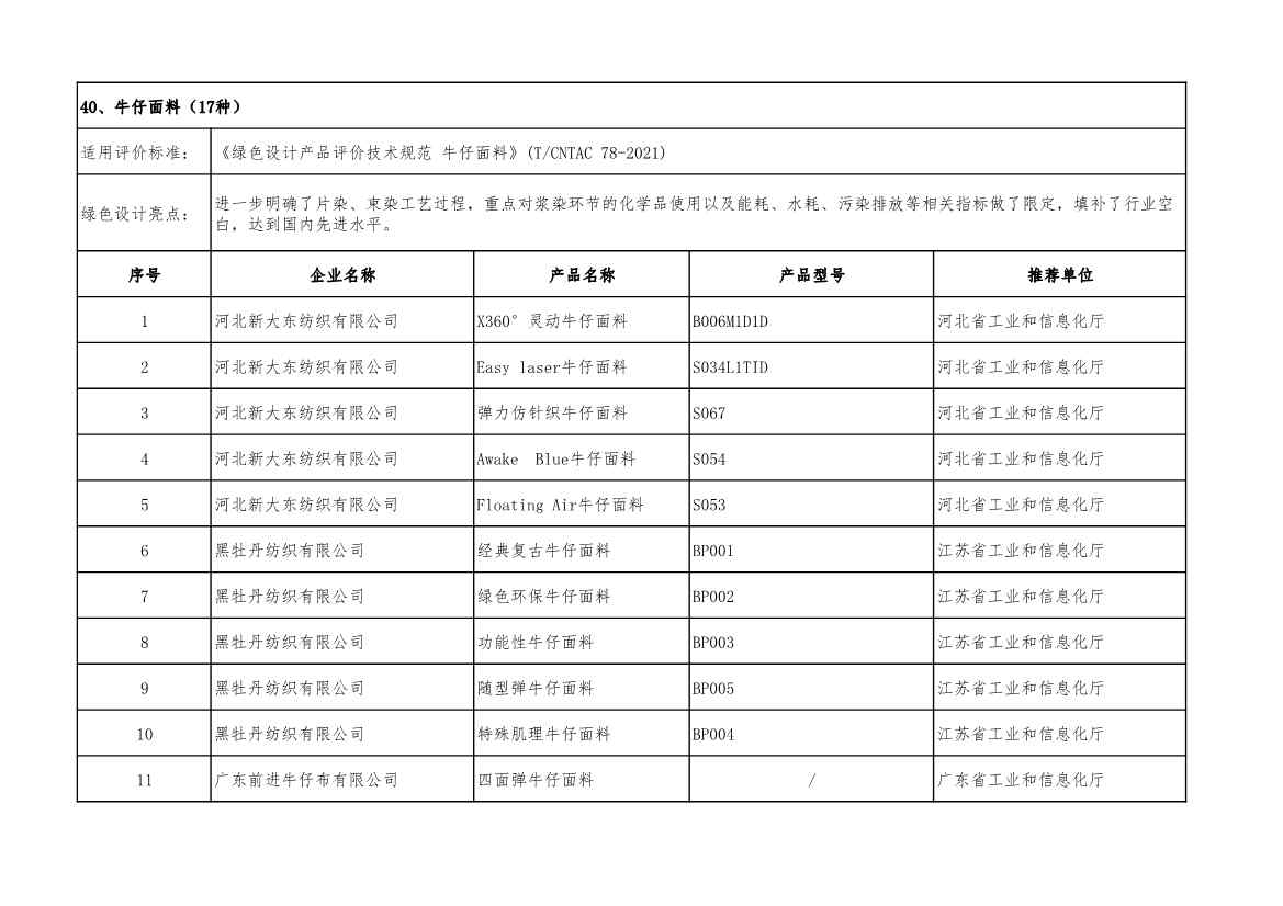 2022年度绿色制造名单公示！(图68)
