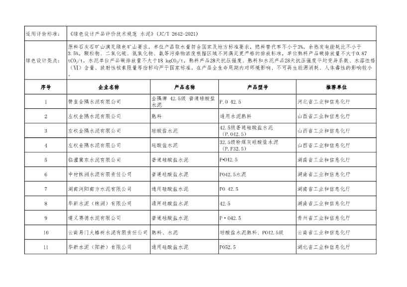 2022年度绿色制造名单公示！(图71)