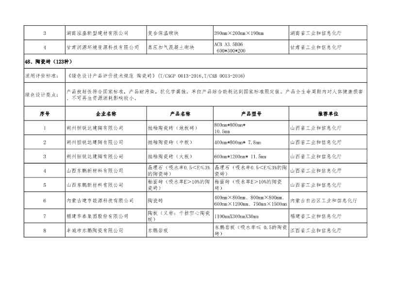 2022年度绿色制造名单公示！(图74)