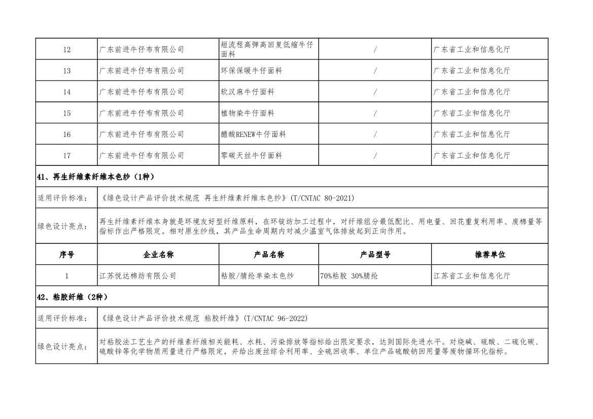 2022年度绿色制造名单公示！(图69)