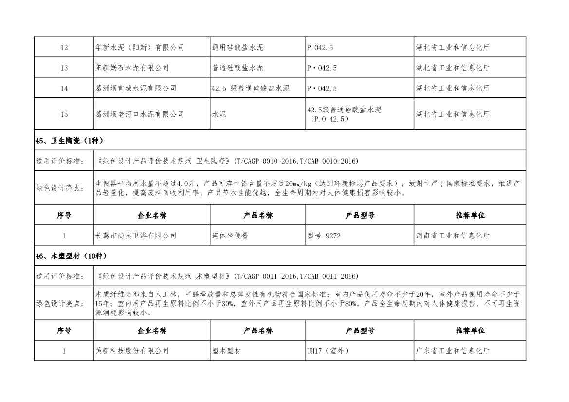 2022年度绿色制造名单公示！(图72)