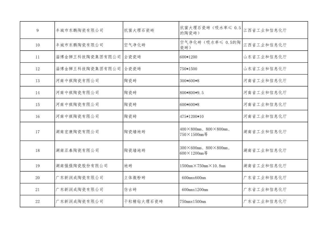 2022年度绿色制造名单公示！(图75)