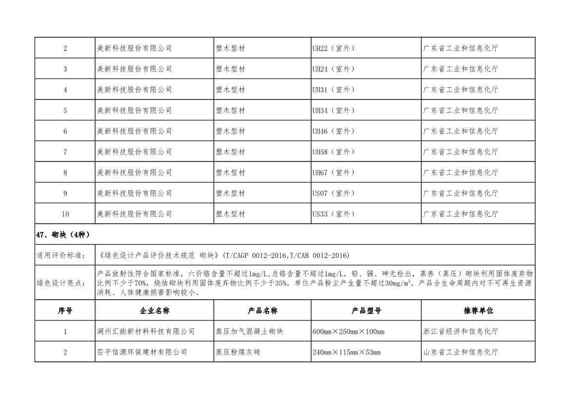 2022年度绿色制造名单公示！(图73)