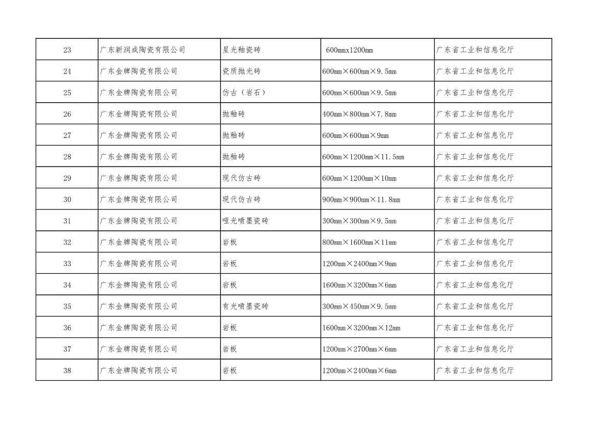 2022年度绿色制造名单公示！(图76)