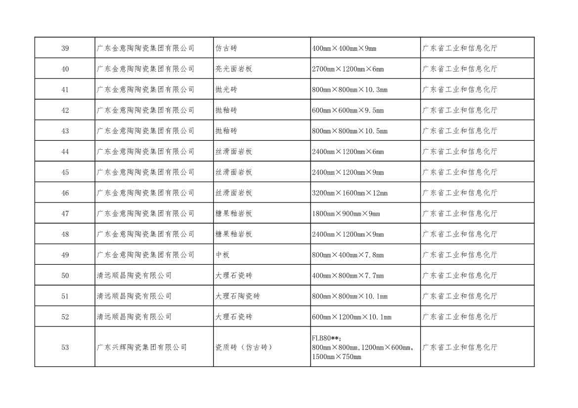 2022年度绿色制造名单公示！(图77)