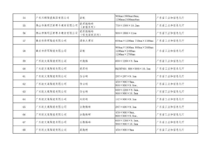 2022年度绿色制造名单公示！(图78)