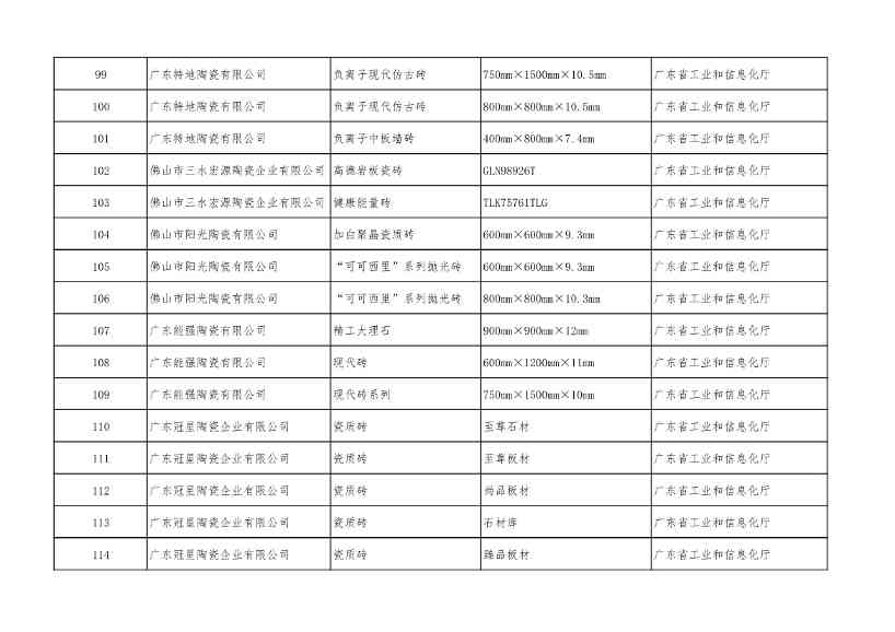 2022年度绿色制造名单公示！(图81)