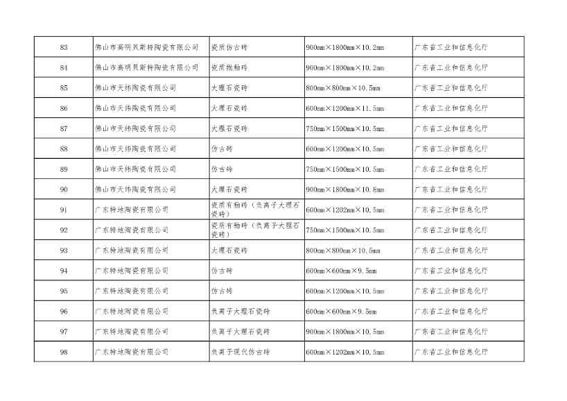 2022年度绿色制造名单公示！(图80)