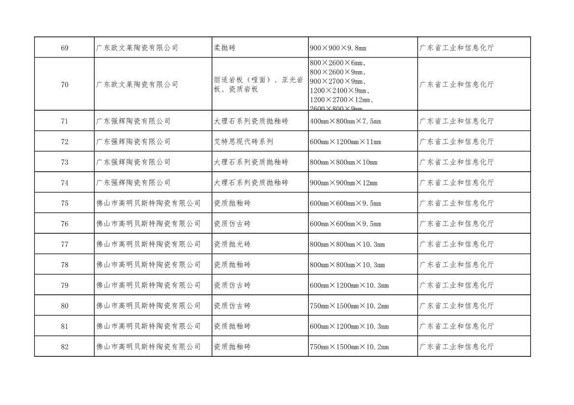 2022年度绿色制造名单公示！(图79)