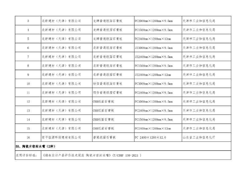 2022年度绿色制造名单公示！(图83)