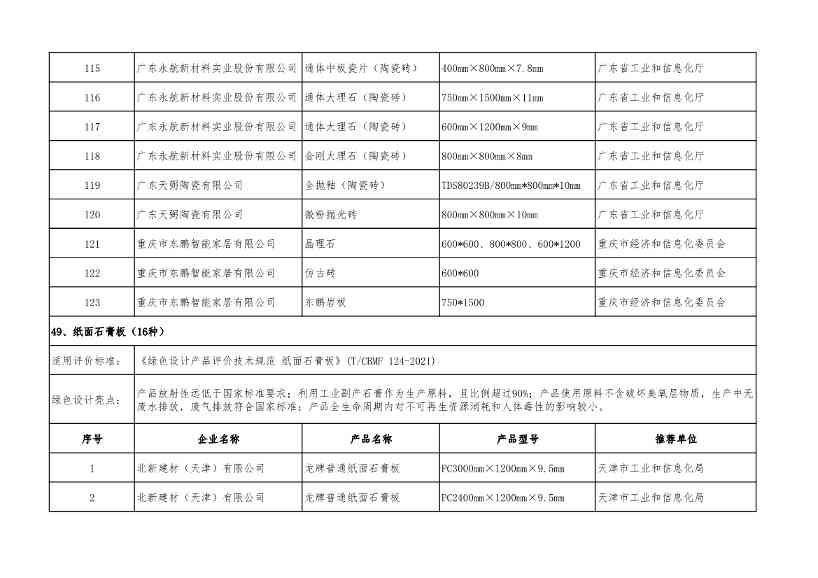 2022年度绿色制造名单公示！(图82)