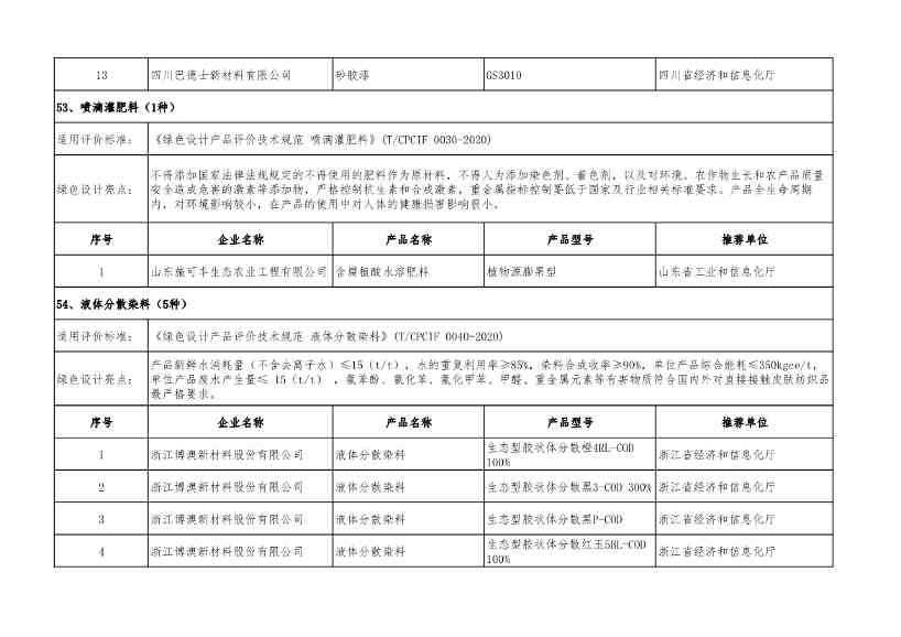 2022年度绿色制造名单公示！(图86)