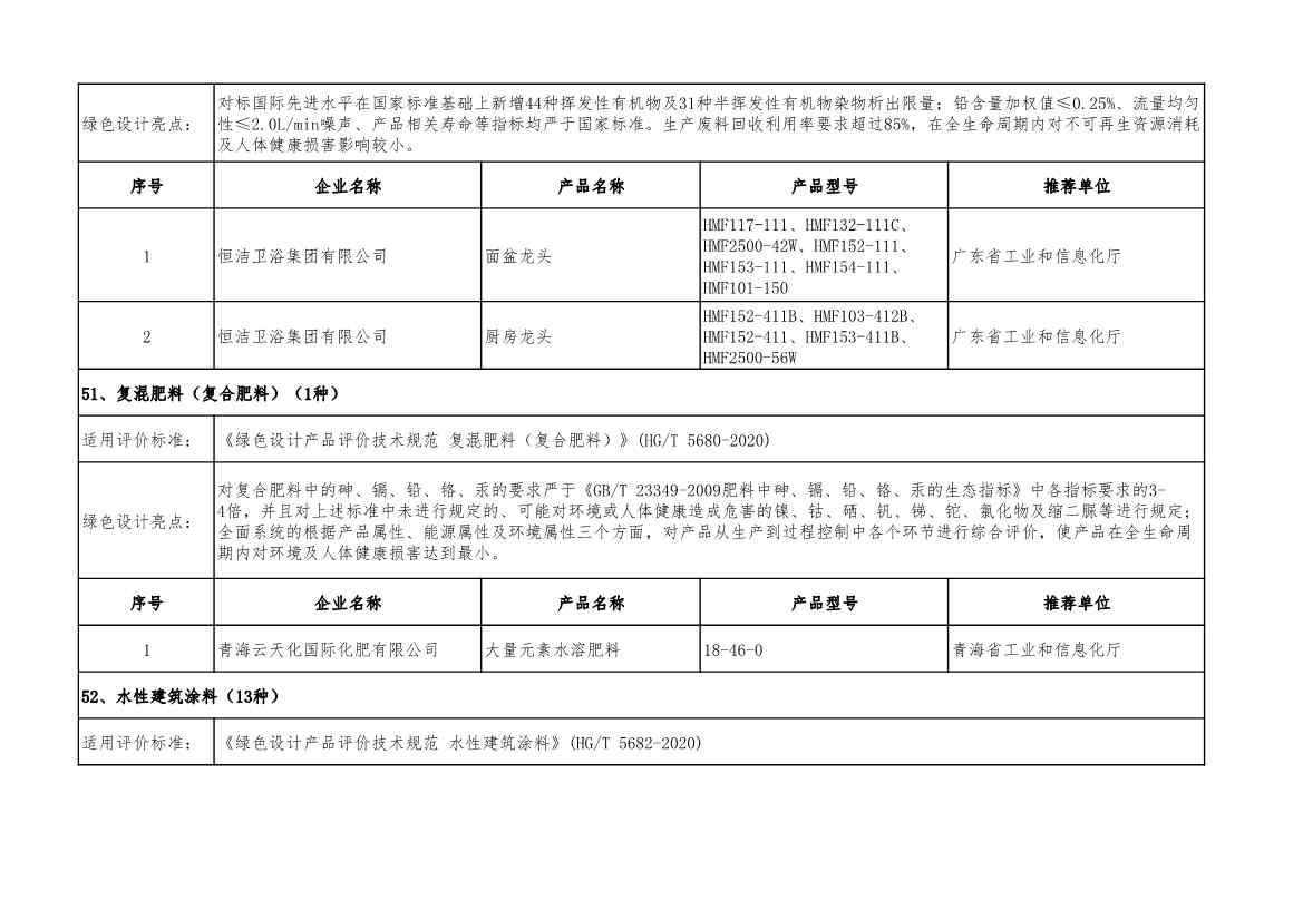 2022年度绿色制造名单公示！(图84)