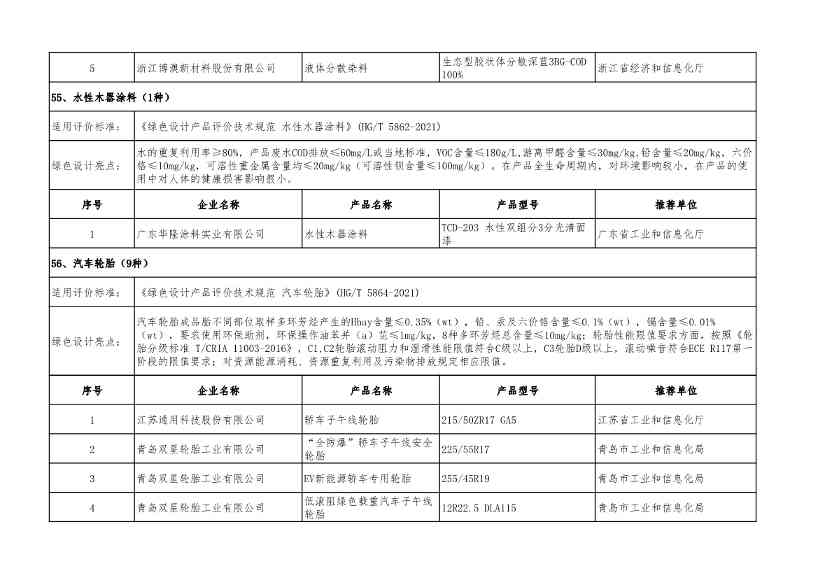 2022年度绿色制造名单公示！(图87)