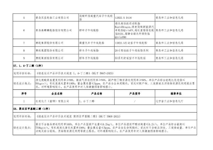 2022年度绿色制造名单公示！(图88)