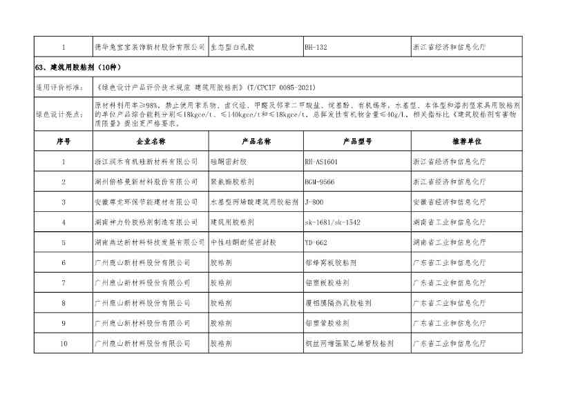 2022年度绿色制造名单公示！(图91)