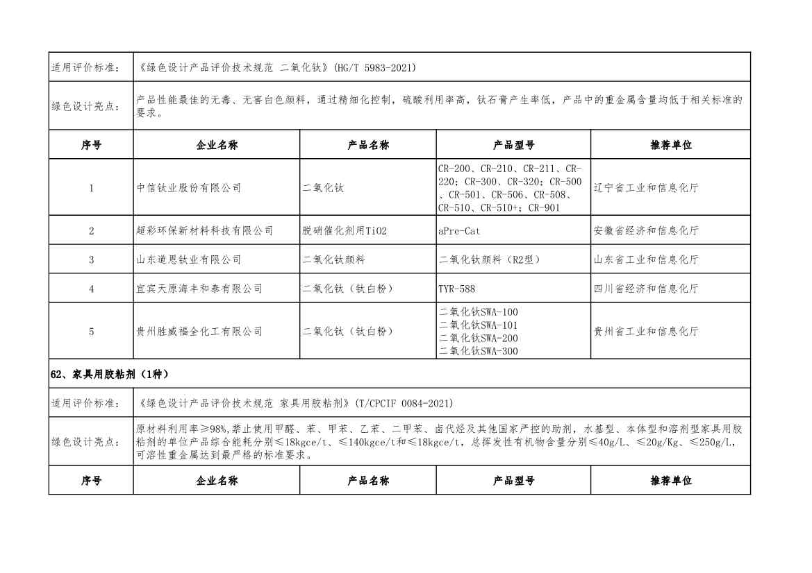2022年度绿色制造名单公示！(图90)