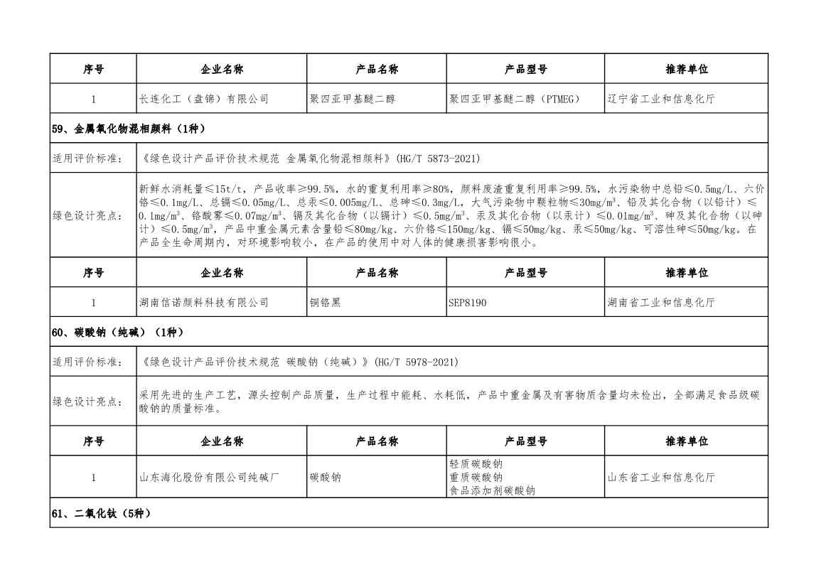 2022年度绿色制造名单公示！(图89)